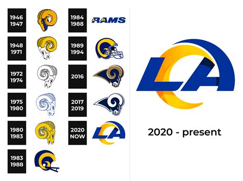 what are the rams standings|rams record by year.